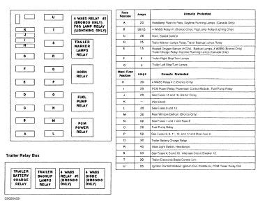 1992 ford f150 power distribution box diagram|Distribution Box Diagram .